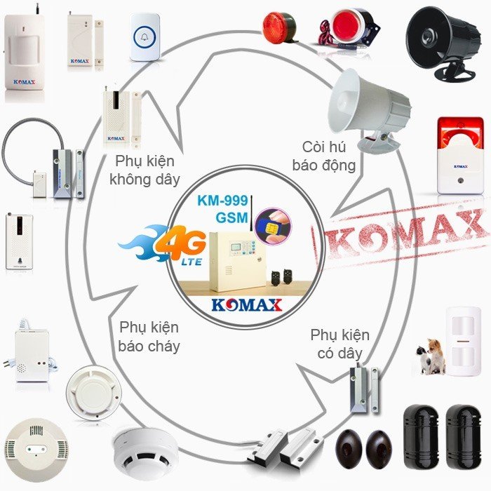 Khả năng kết nối của trung tâm KM-999 GSM và phụ kiện