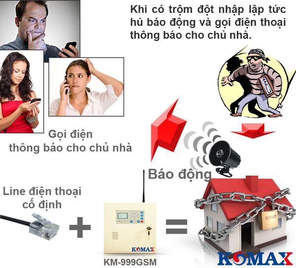 Cách xử lý của Trung tâm KM-999 khi có trộm