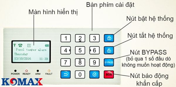 Màn hình hiển thị của trung tâm KM-999GSM