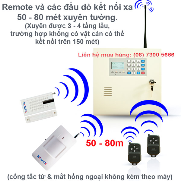 Bộ chống trộm trung tâm dùng mạng LAN báo qua Internet KM-999 LAN 2