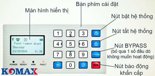 Màn hình hiển thị của trung tâm KM-999GSM