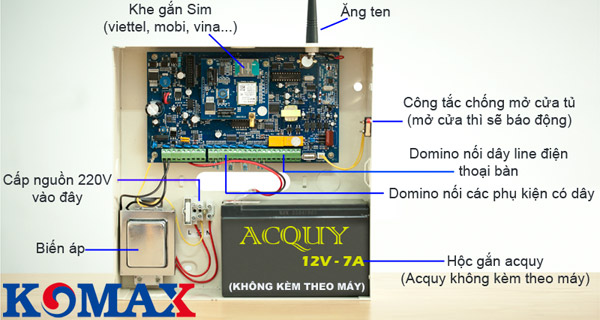 Khe gắn sim của trung tâm KM-999GSM