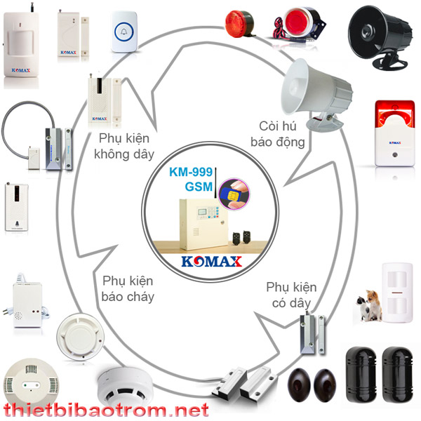 Khả năng kết nối của trung tâm KM-999 GSM và phụ kiện