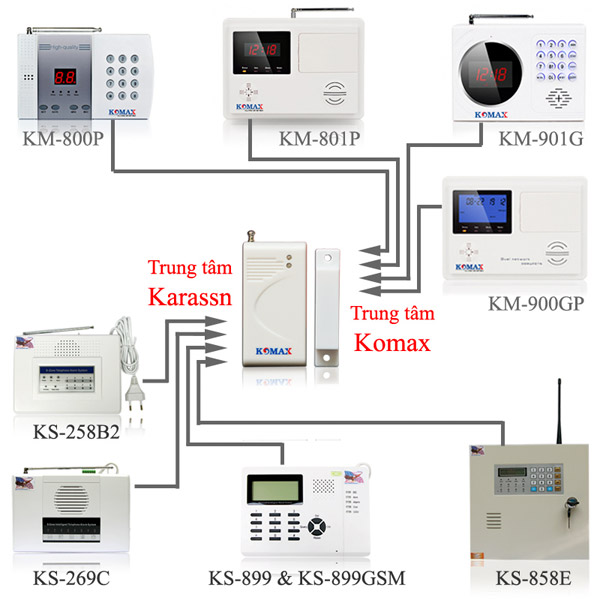 KM-D20 có thể kết nối với nhiều trung tâm