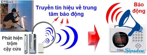 Cách hoạt động của từ cửa cuốn KM-D25