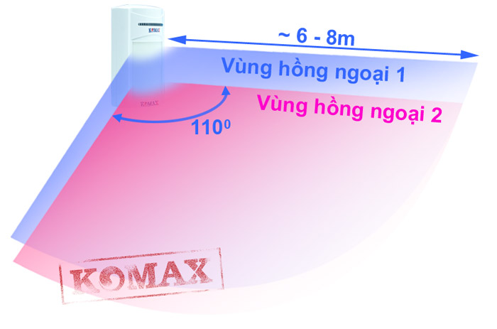 Góc quét của hồng ngoại chống báo giả KM-5120