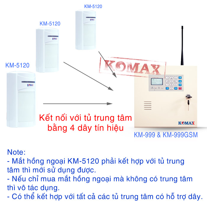 Khoảng cách kết nối của mắt hồng ngoại KM-5120