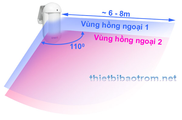 Góc quét của hồng ngoại chống báo giả KM-P600