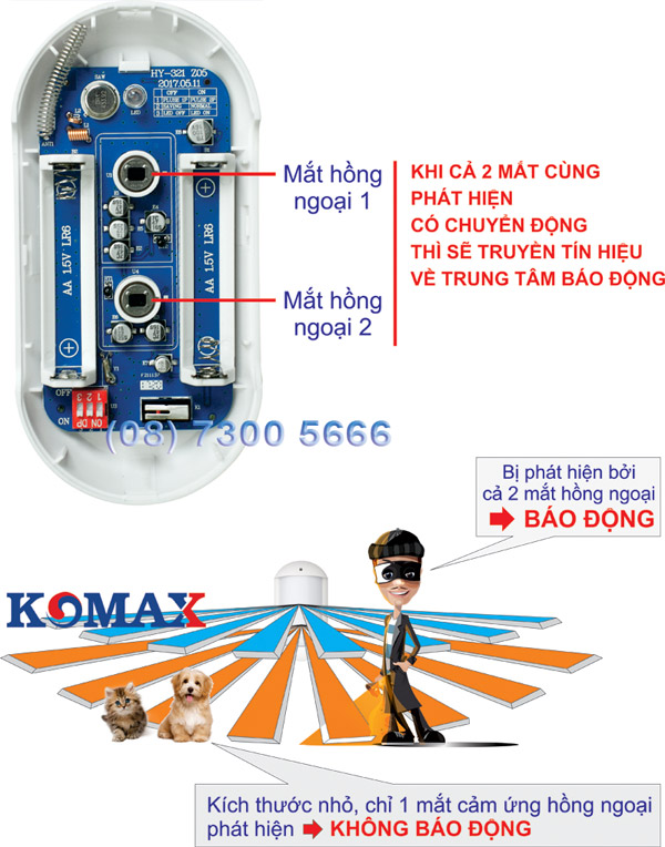 Cấu tạo bên trong của đầu dò chống báo giả KM-P600