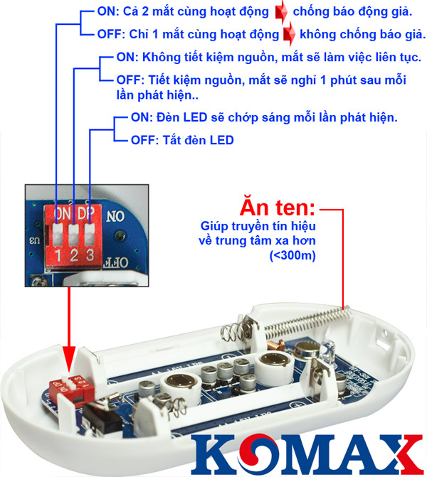 Cách chỉnh các chế độ của mắt hồng ngoại KM-P600