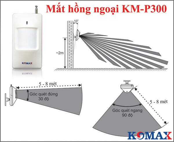 Góc quét của đầu dò KM-P300