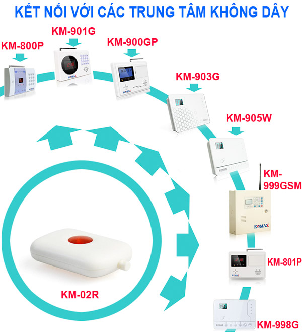 Nút nhấn khẩn Km-02R có thể kết hợp với nhiều trung tâm