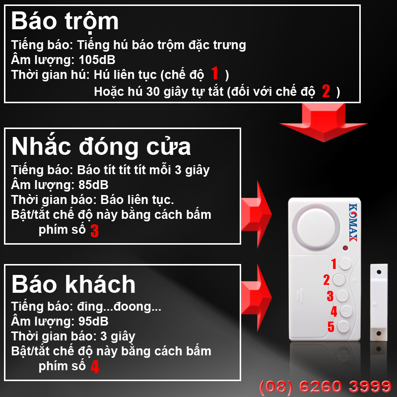 Chức năng chính của KM-C03