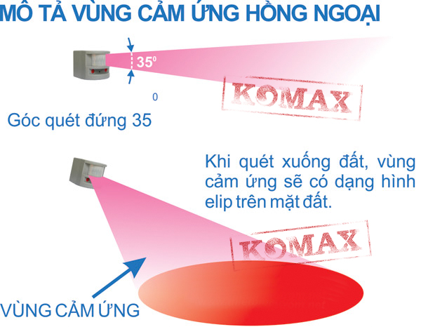 Vùng cảm ứng hồng ngoại của PG-113