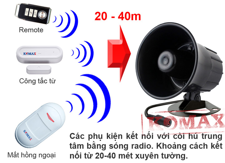 Khoảng cách nhận tín hiệu của remote và các phụ kiện sử dụng cho KM-T60 Khoảng cách nhận tín hiệu của remote và các phụ kiện sử dụng cho KM-T60