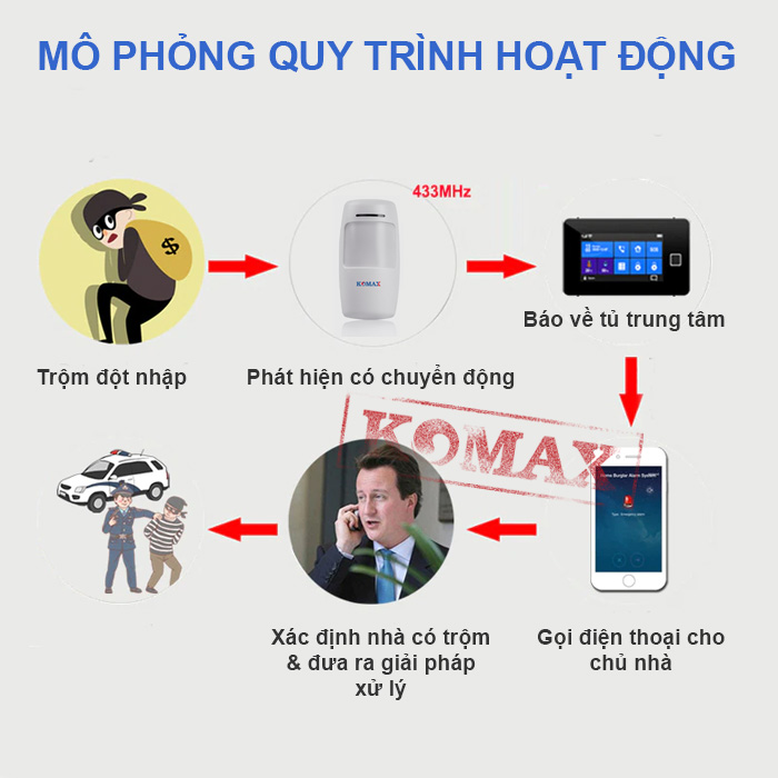 Mắt hồng ngoại chống trộm không dây P300A - 4