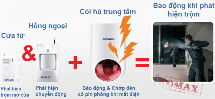 Trọn bộ trung tâm chống trộm KM-T80