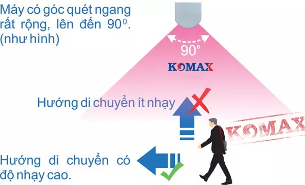 Nguyên lý hoạt động của báo trộm hồng ngoại PG-113