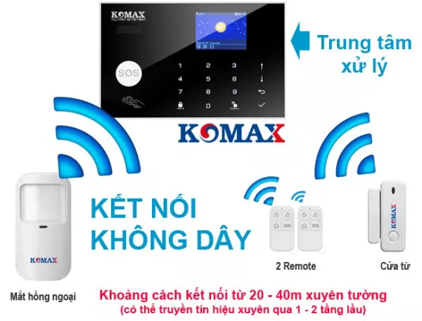 Khả năng kết nối của trung tâm chống trộm KM-G30