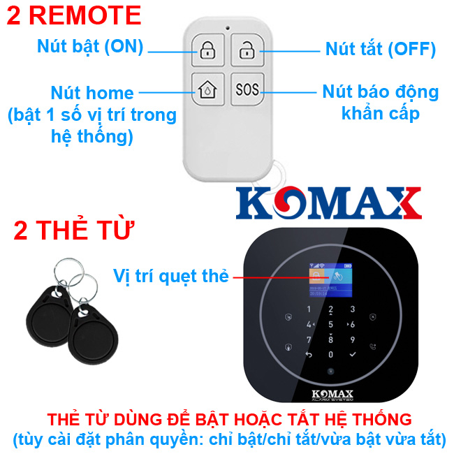 Trung tâm chống trộm dùng Wifi sim KM-G20-4