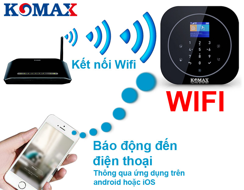 Trung tâm chống trộm dùng Wifi sim KM-G20-2