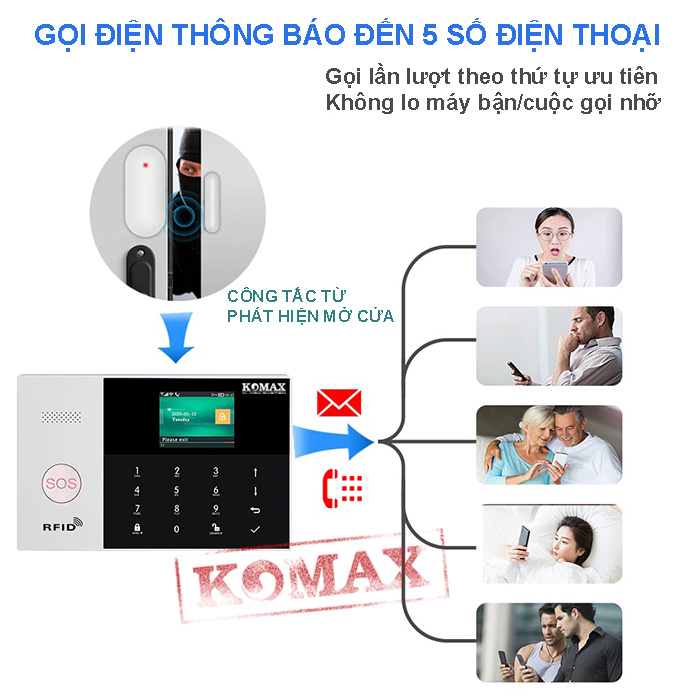 Trung tâm báo trộm thông minh qua Wifi GSM KM-G50 3