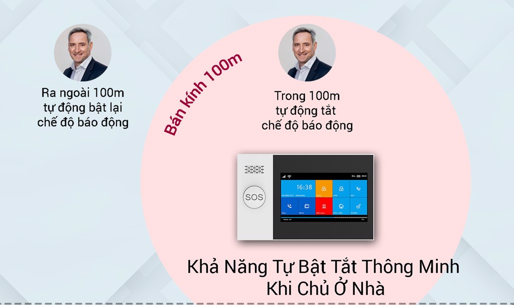 Bộ chống trộm dùng sim wifi GW05 cao cấp 7