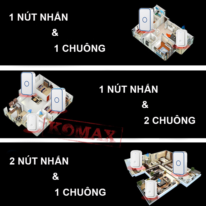 Nút nhấn KM-D12 có thể kết hợp với nhiều loại chuông cửa khác nhau