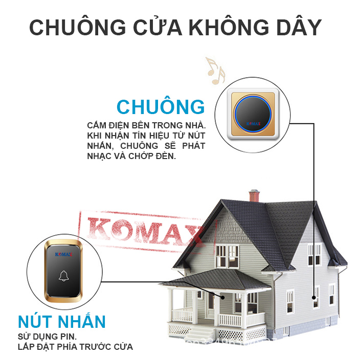 Chuông cửa không dây DB15 có khả năng xuyên tường nên có thể kết hợp chuông và nút nhấn với nhau rất dễ dàng