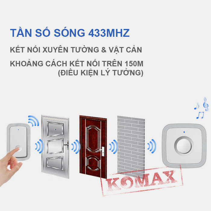 Bộ Chuông cửa không dây dùng pin KM-DB11 5