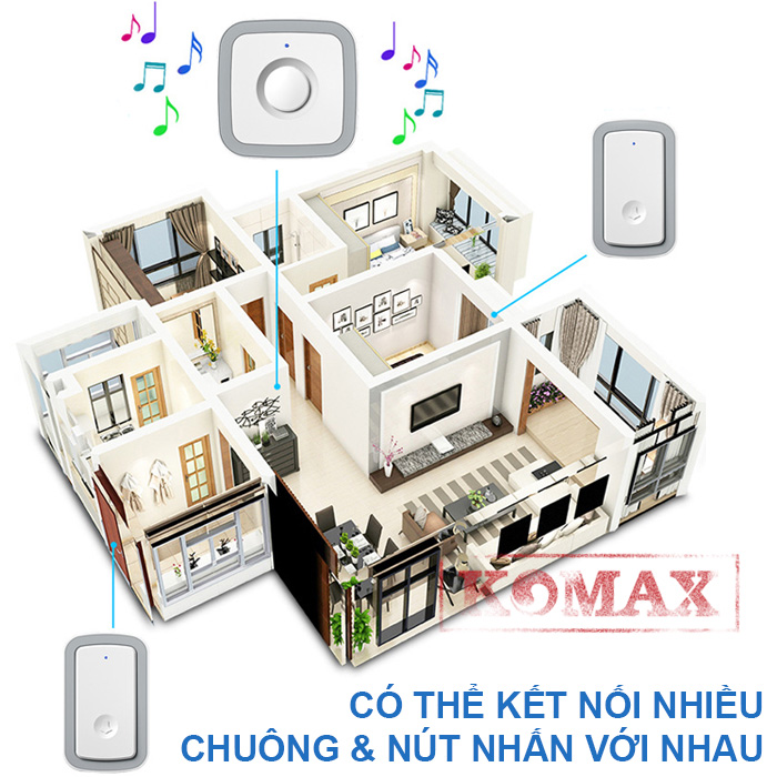 Có thể kết hợp nhiều nút nhấn 1 chuông hoặc nhiều chuông 1 nút nhấn