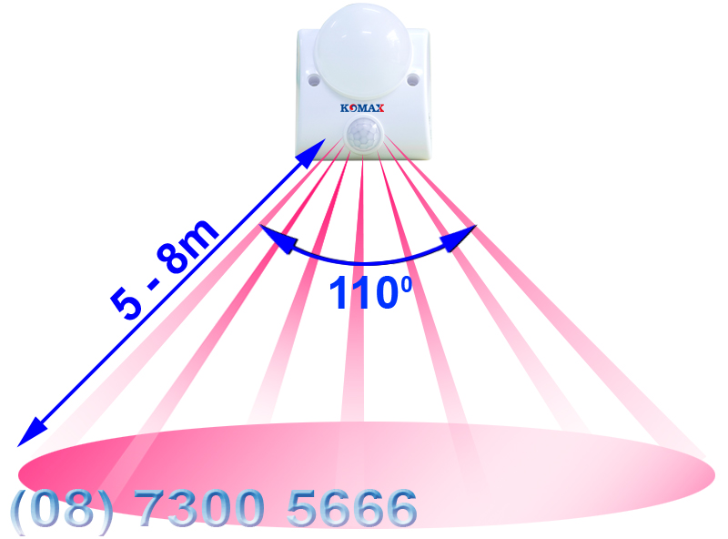 Góc quét của đèn led cảm biến hồng ngoại