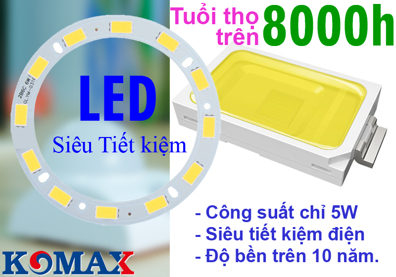 Tuổi thọ của bóng led