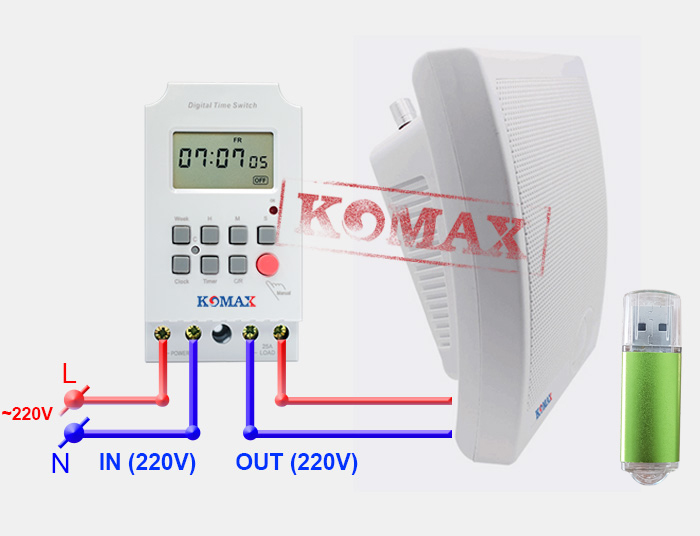 Bộ loa phát nhạc SW-68 kết hợp với hẹn giờ SW02 để tạo ra bộ loa phát thông báo tự động