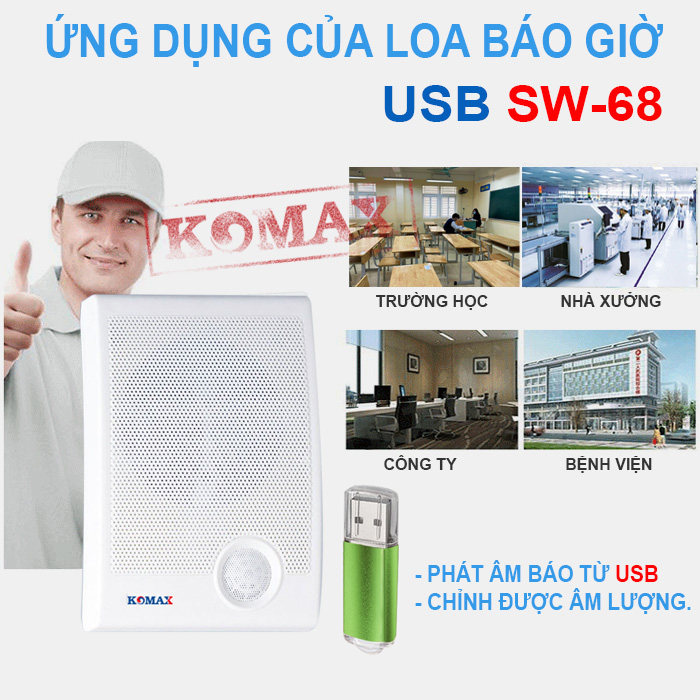 Ứng dụng của loa phát nhạc ngân hàng SW-68 