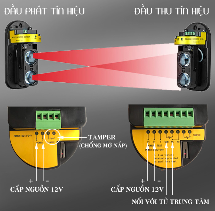 Beam hàng rào điện tử 100m ABT-100-4