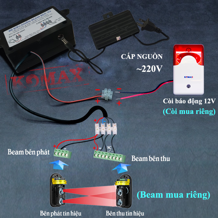 Bộ điều khiển beam kết hợp điều khiển cho nhiều thiết bị hàng rào