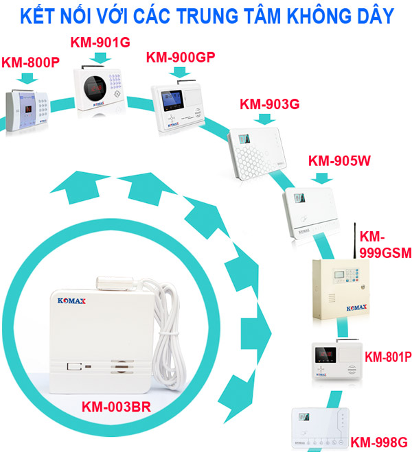 Cảm biến chống ngập kết hợp với nhiều trung tâm