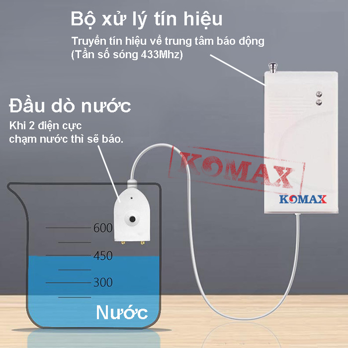 Cảm biến chống ngập nước 2