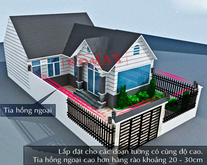 Ứng dụng của hàng rào điện tử ABT-100-1