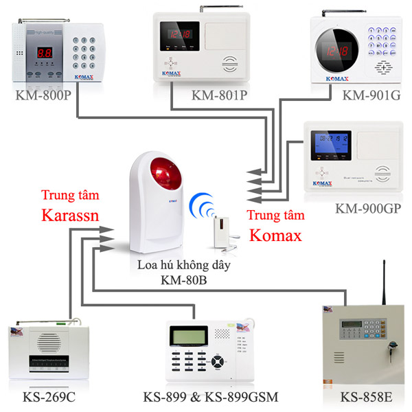 KM-80B kết nối được với nhiều trung tâm khác nhau