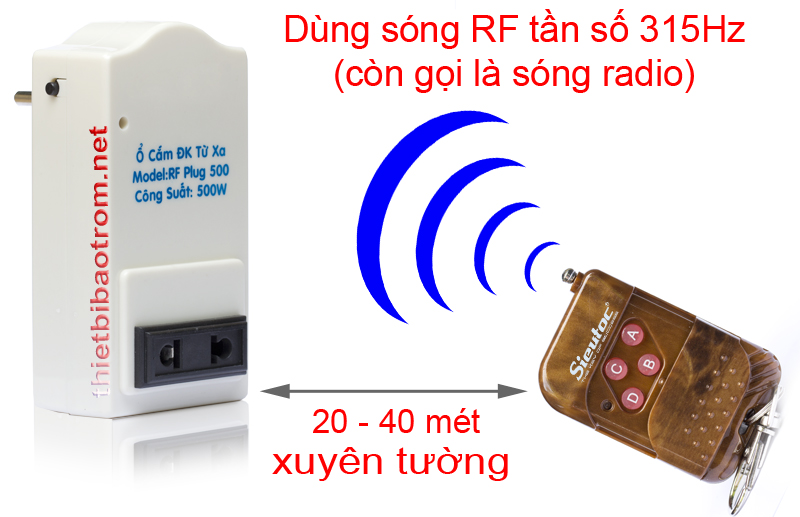 Khoảng c&aacute;ch kết nối của ổ cắm v&agrave; remote