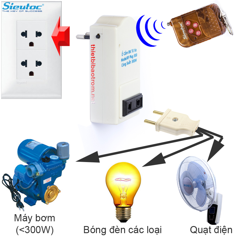 PG-RF500 c&oacute; thể điều khiển được nhiều thiết bị điện kh&aacute;c nhau
