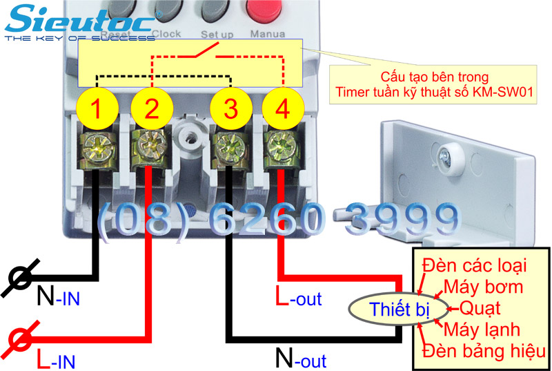 Tiếp điểm đấu dây của Bộ hẹn giờ thiết bị điện KM-SW01