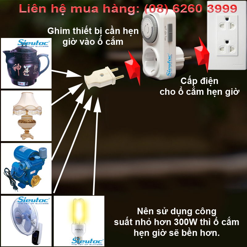 Ứng dụng của TG-30M