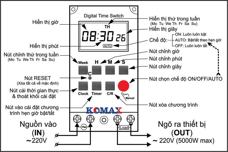 Thiết bị hẹn giờ reo chông tự động cho trường học, nhà máy, công xưởng... KM-SW2 5