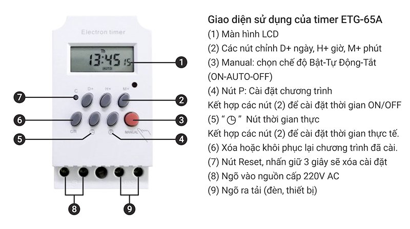 Màn hình hiển thị của timer công nghiệp KM-SW01